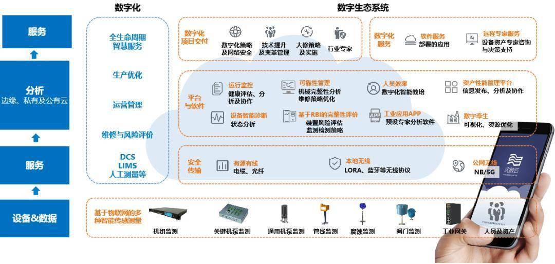 沈鼓集團股份加快智改數轉，深化數實融合，賦能裝備制造業高質量發展