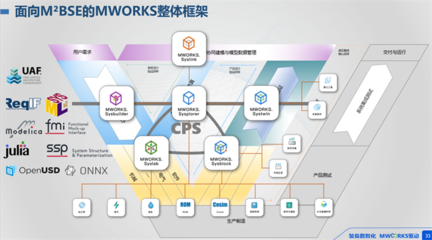 打破桎梏，智領未來 同元軟控MWORKS 2025b正式發布，云計算裝備技術服務新篇章