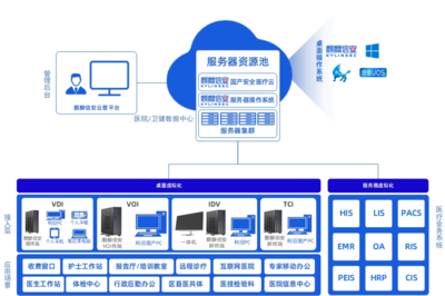 軍橋網 軍事信息化裝備網與云計算裝備技術服務的融合與創新