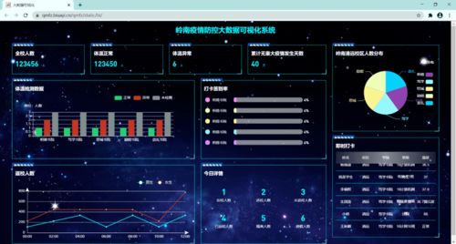 大智物移云時代，嶺南云計算技術與應用專業歡迎您