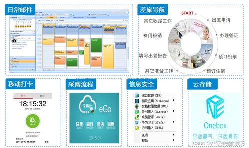 云計算 定義、架構與技術及華為產品服務解析