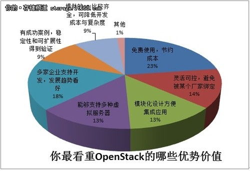云計算熱潮下，開源技術如何賦能裝備技術服務新生態？