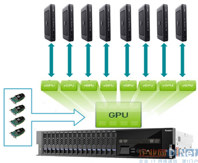 集中、安全、便捷 解析“云圖”如何變革圖形云計算生態