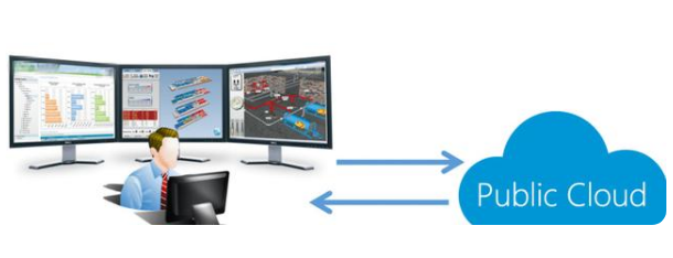 云計算、大數據與人工智能 三位一體的數字化轉型引擎